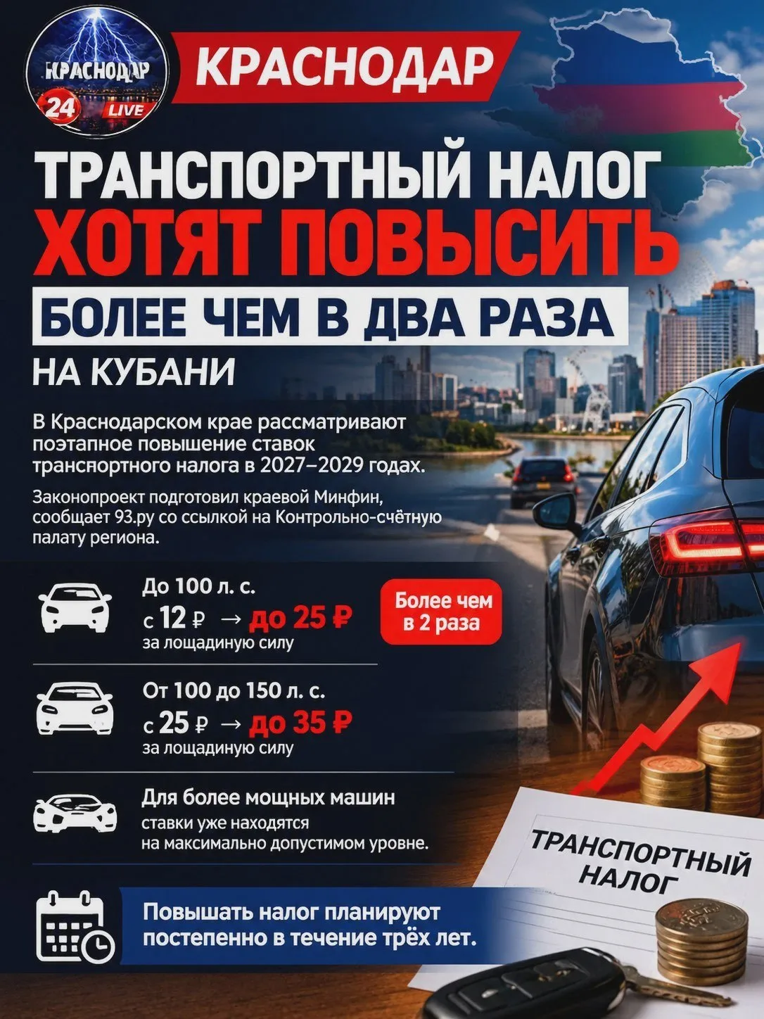 На Кубани хотят более чем вдвое повысить транспортный налог