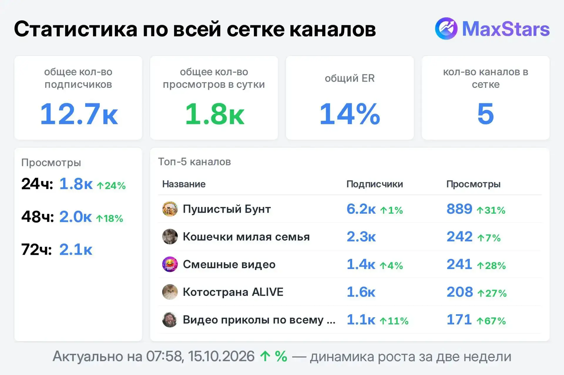 📣 Продаю