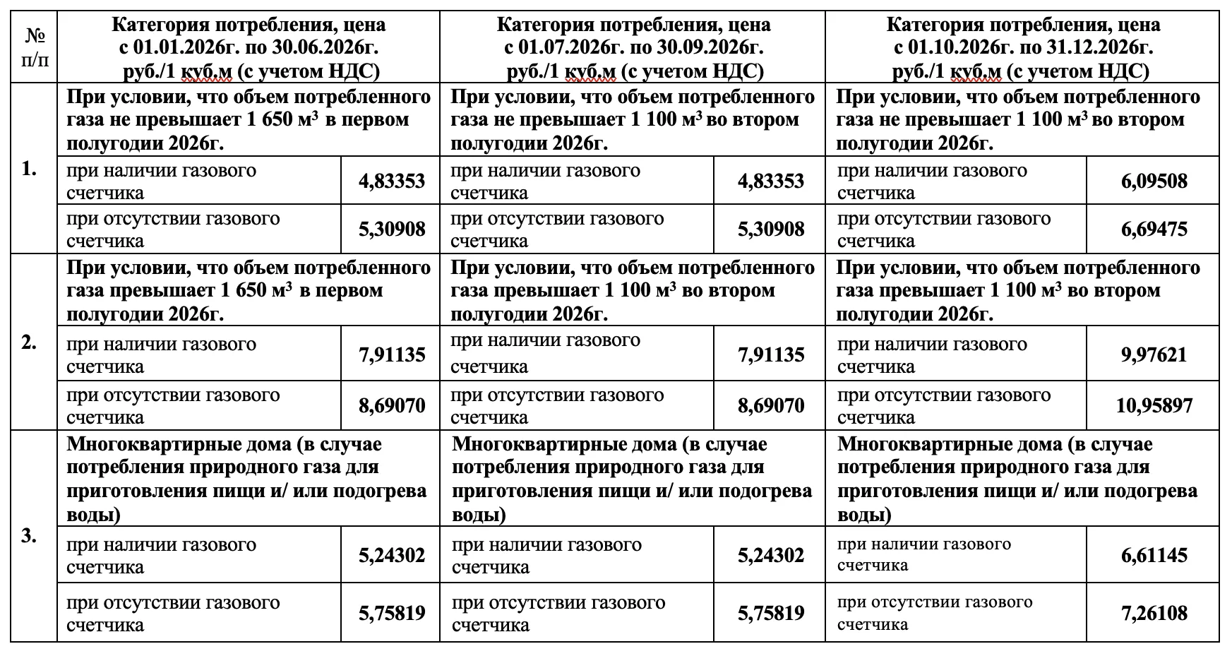 ❗️⚡️️Тарифы на газ с 1 октября 2026 года ❗️