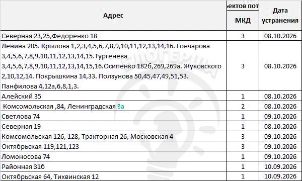 Отопление под контролем. Только батареи об этом не знают!
