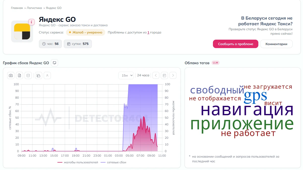 У белорусов возникли проблемы с "Яндекс Go" и "Яндекс Еда"