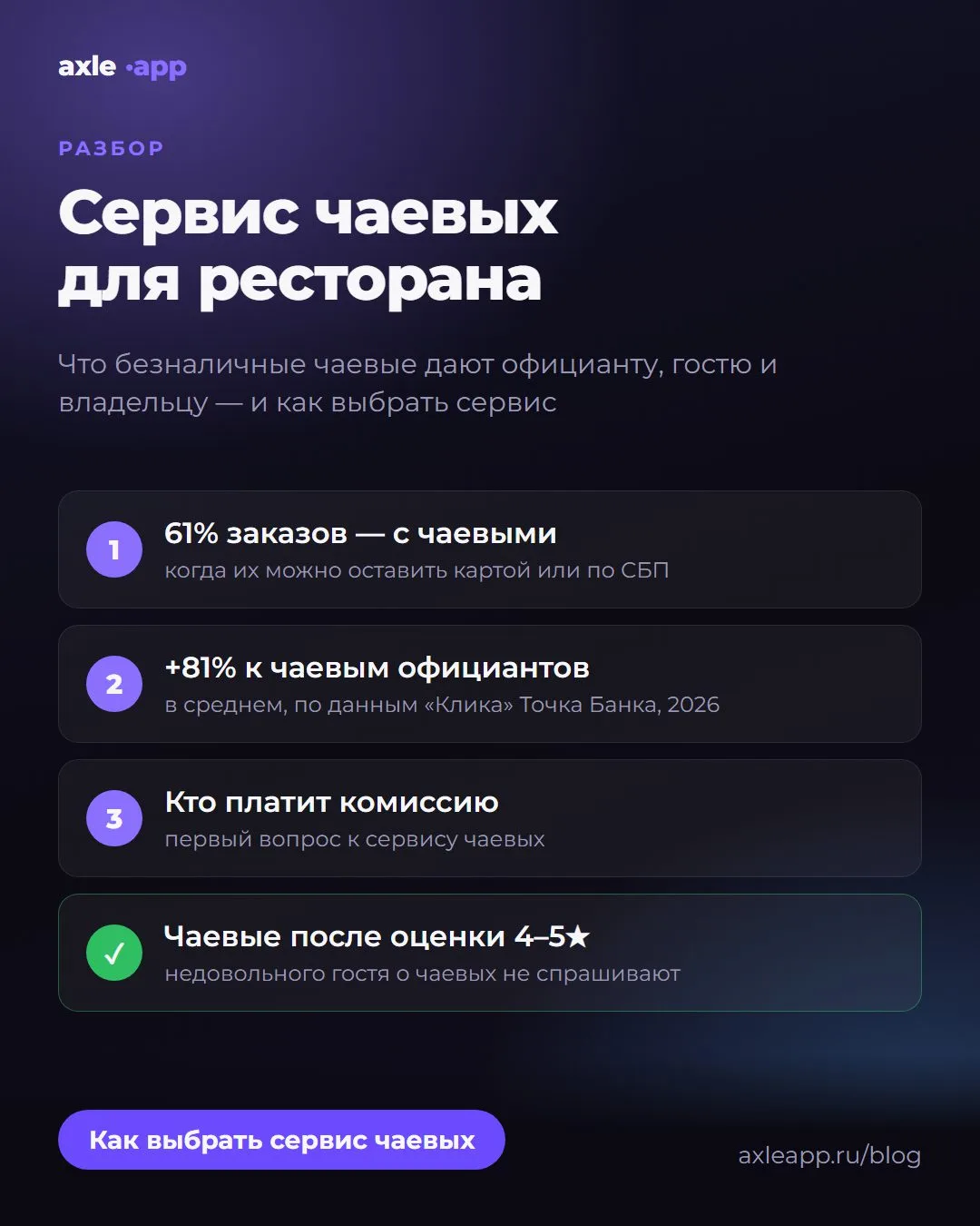 Гость доволен ужином и хочет поблагодарить официанта. Наличных нет, а просить номер для...