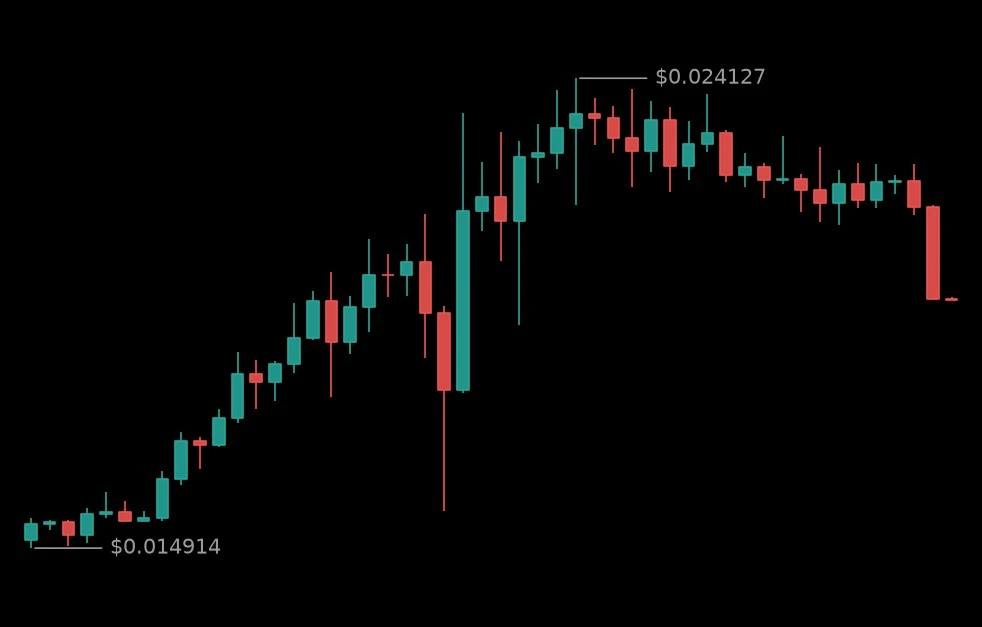 🔴 #TRUTHUSDT - 0.019789 (-9.22%)