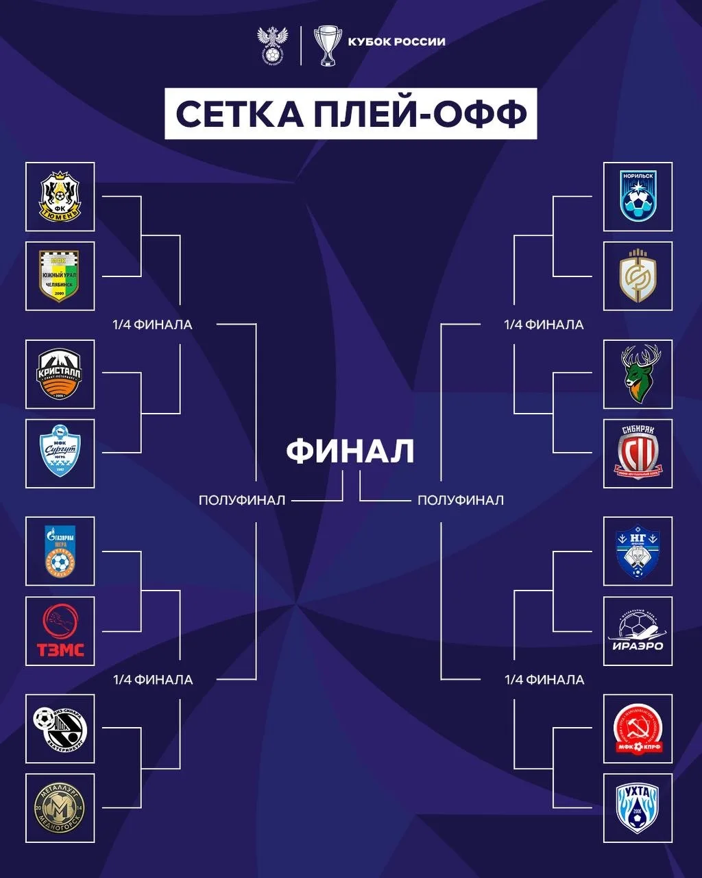 🏆 Определились пары 1/8 финала Кубка России. Начинаем в Тюмени против команды Высшей л...