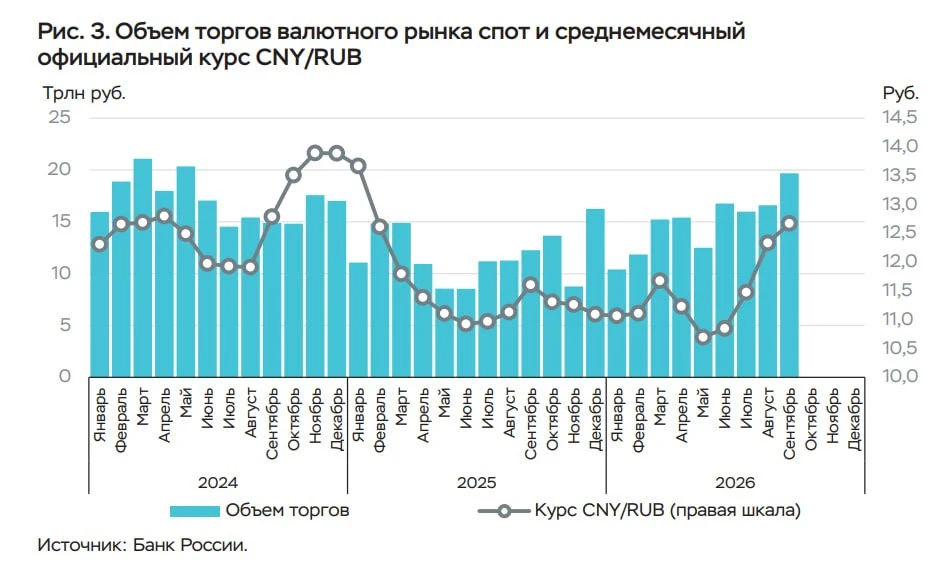 💱Физлица снова стали закупаться валютой в сентябре