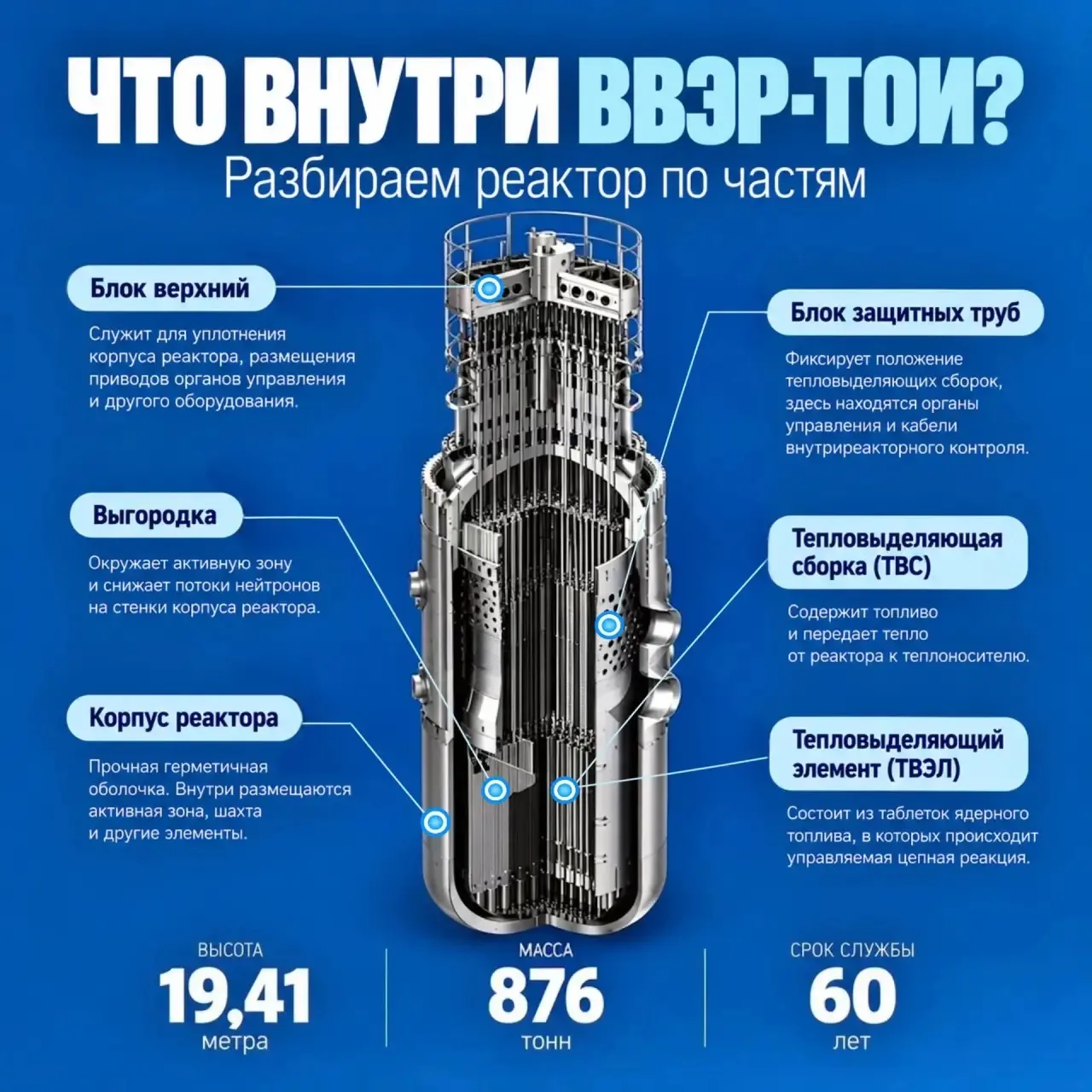 Заглядываем в самое сердце (реактор) Курской АЭС-2 💙