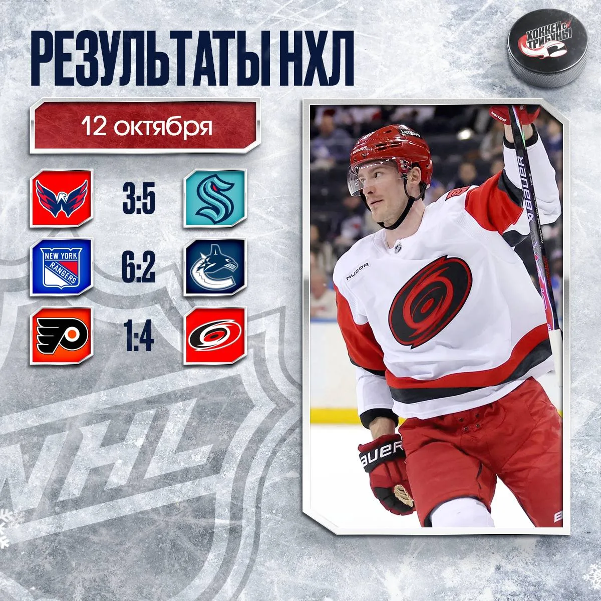 📊🏒 Подводим итоги очередного игрового дня НХЛ!