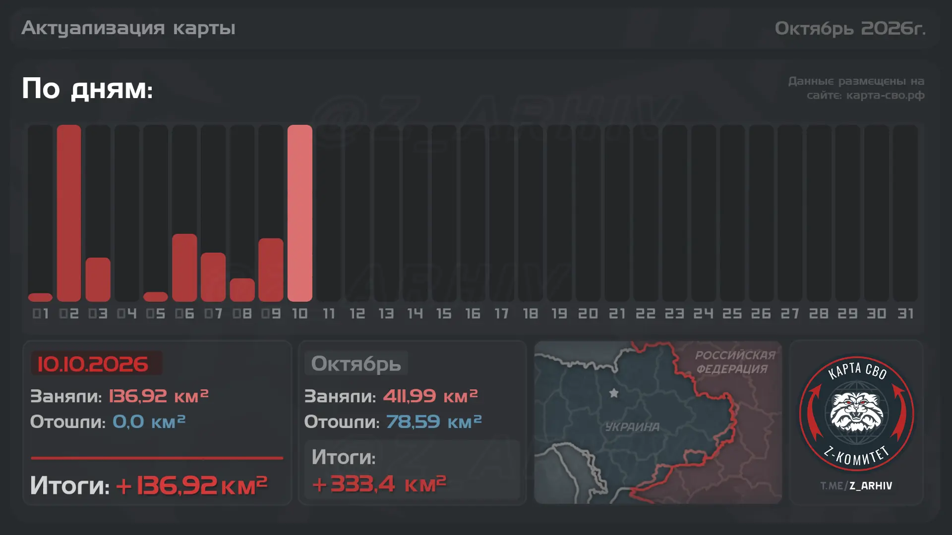 📈#ЕжедневнаяСводка