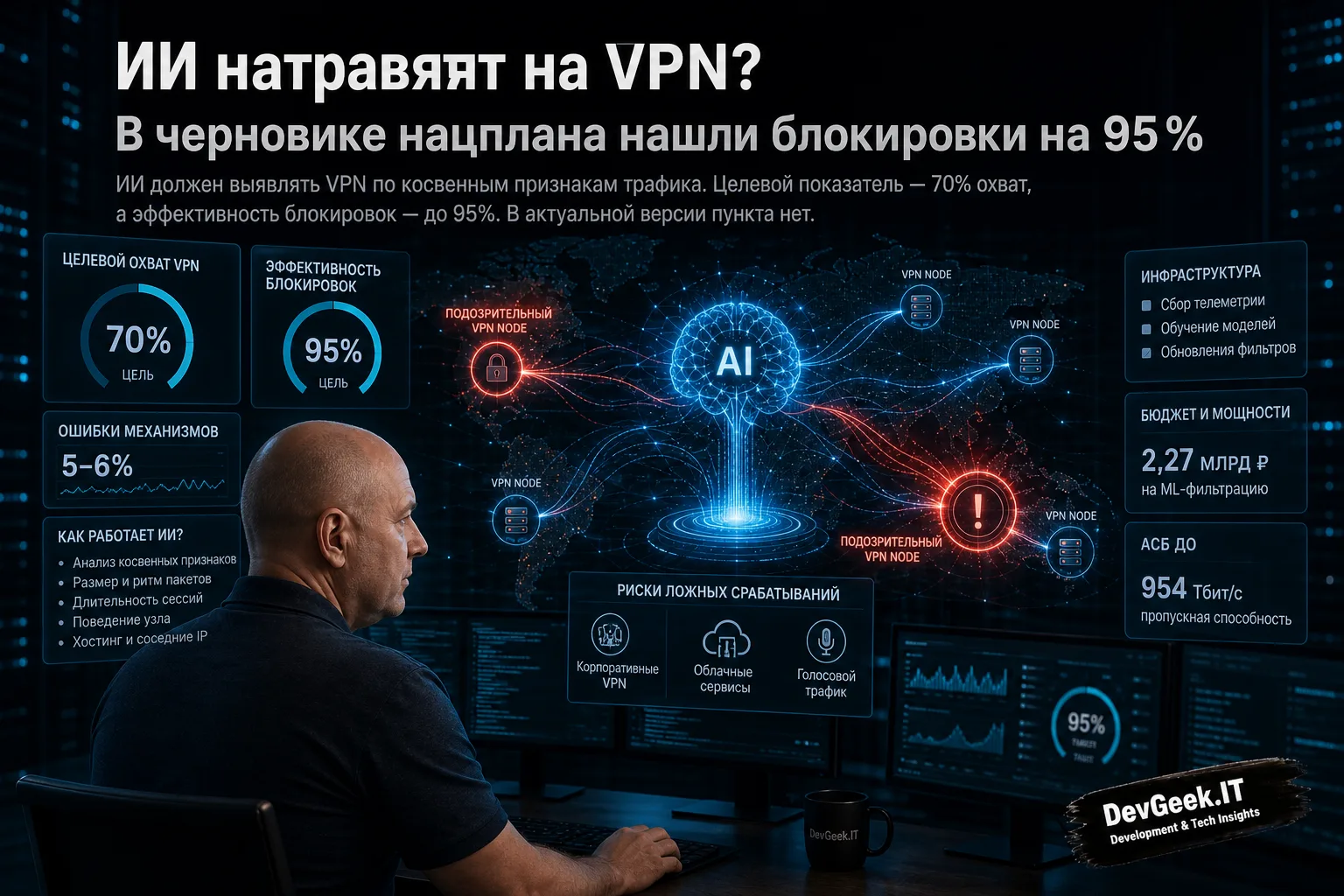 # Пост: ИИ натравят на VPN? В черновике нацплана нашли блокировки на 95%