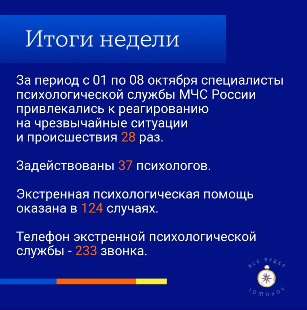 #ЦЭППМЧС #итоги_недели