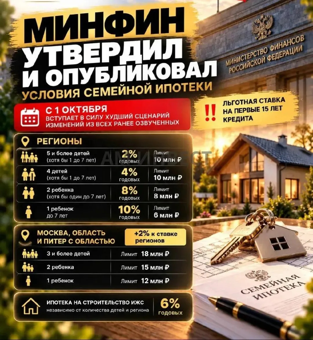 Минфин утвердил новые условия семейной ипотеки. С 1 октября 2026 года ставка 6% для все...