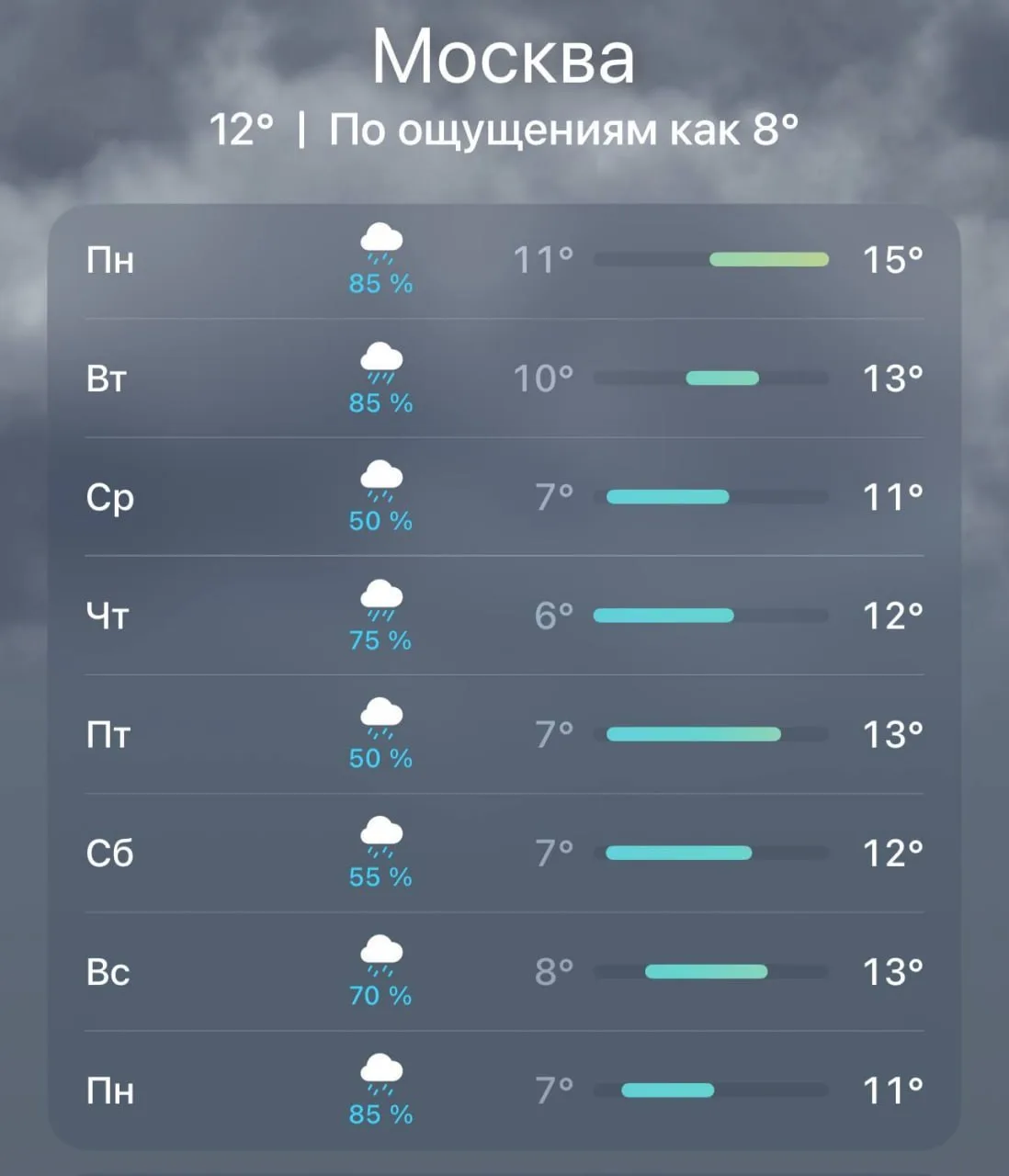 Москву ждёт дождливая неделя