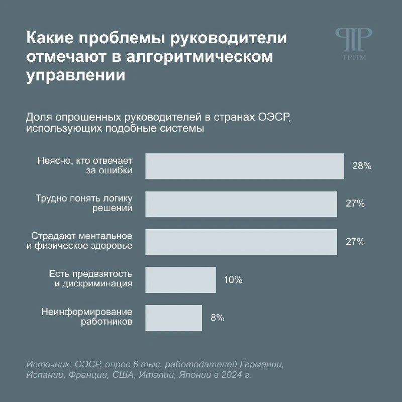 Алгоритм оценил работу. А кто оценит алгоритм?