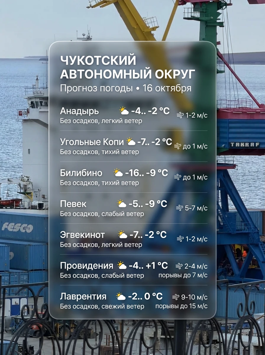 🌤️ Всем доброе утро!