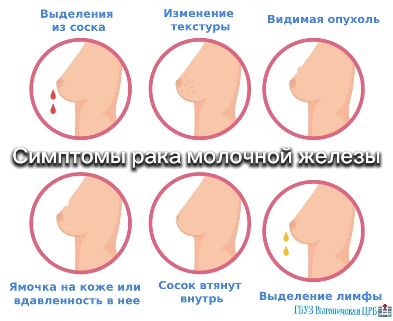🔍 Как заметить опасные изменения?