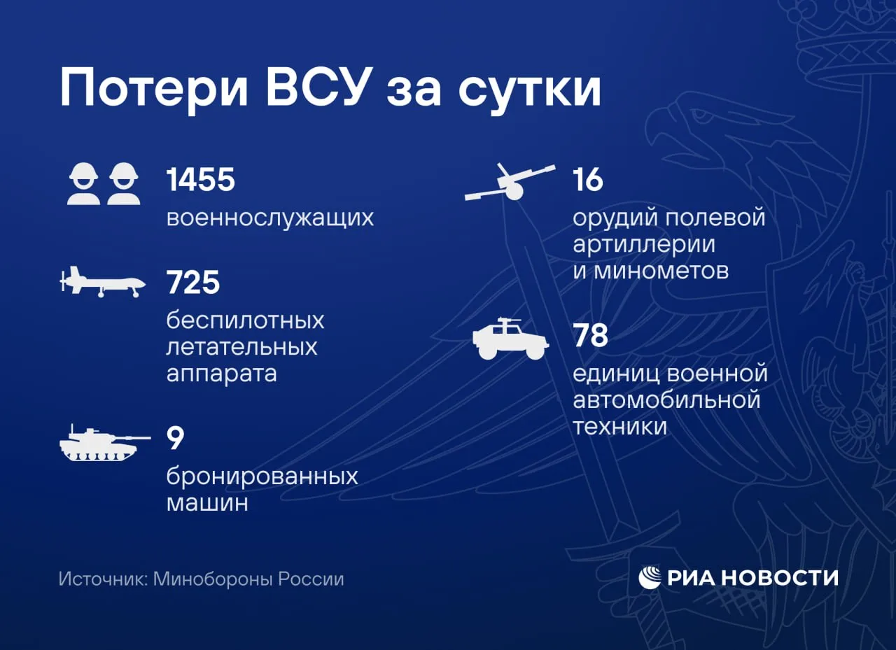 ❗️Российские войска взяли под контроль Лукашово и Лобановку в Харьковской области, сооб...