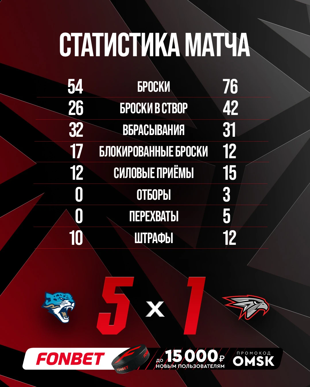 Изображение 2 к публикации «ХК «Авангард» Омск 🦅»