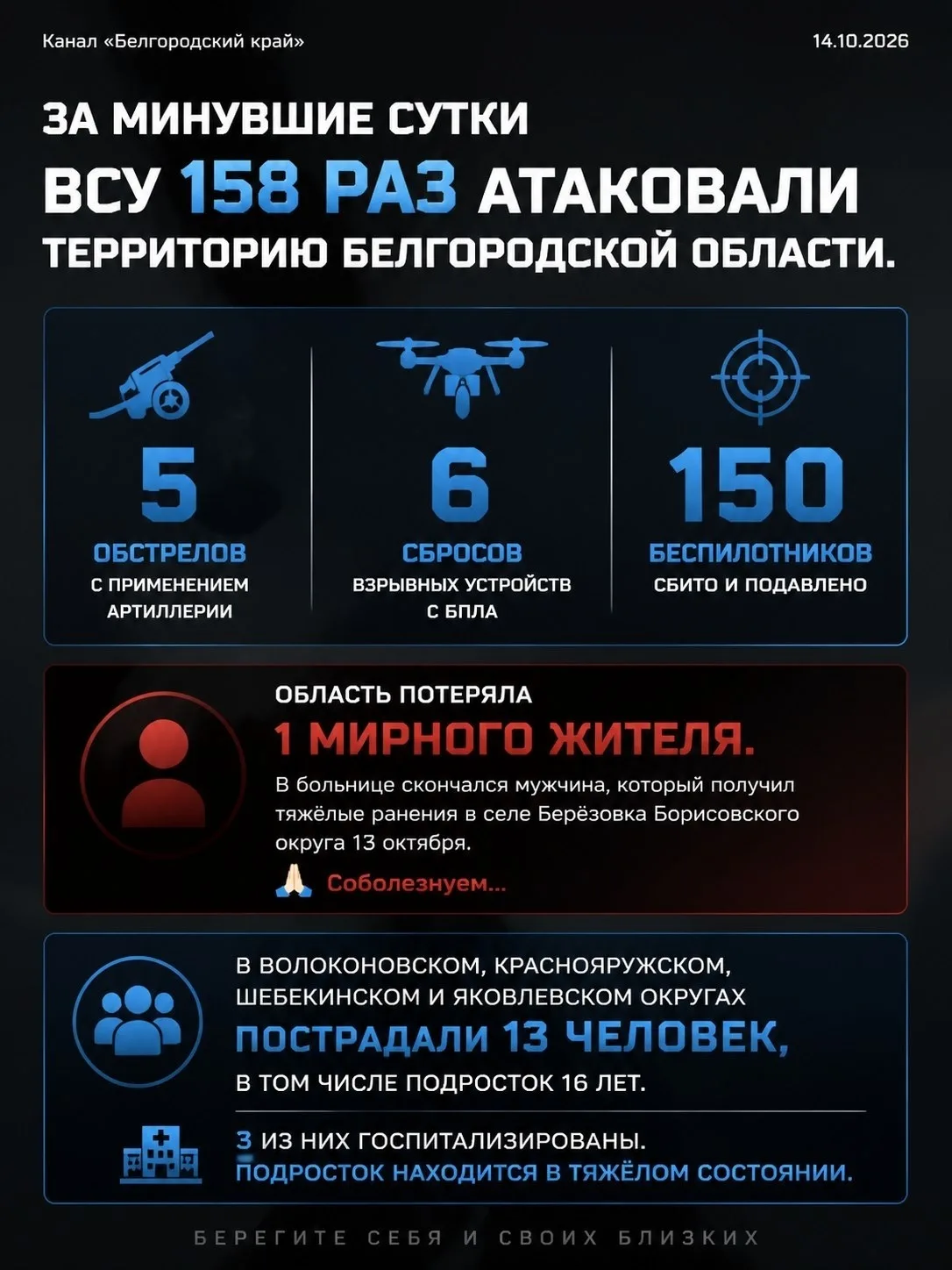 ДАННЫЕ ЗА СУТКИ.