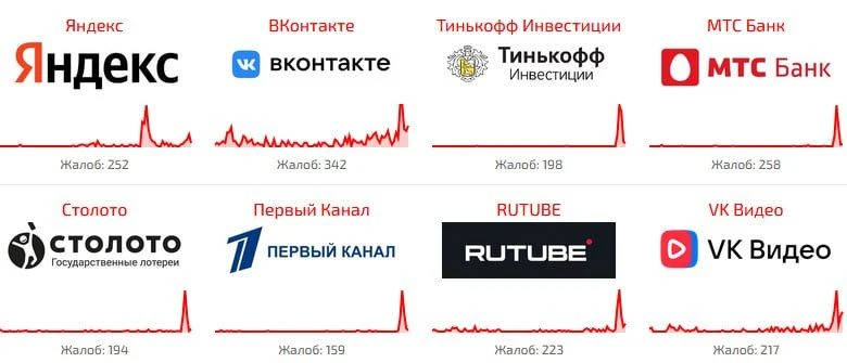 Масштабный сбой зафиксировали сегодня в Рунете.