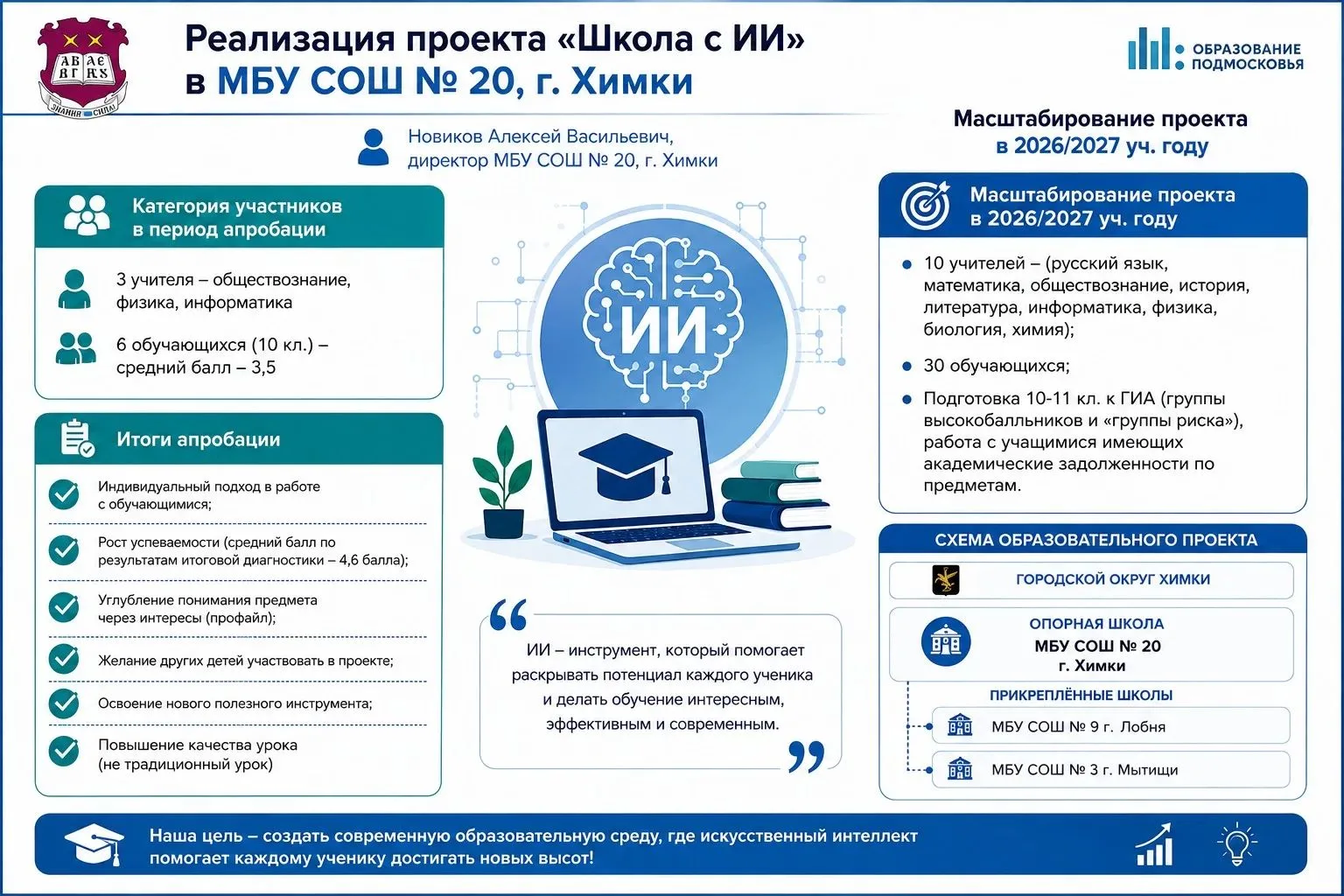 Команда администрации и учителей МБОУ СОШ № 20 г. Химки вошла в число трёх опорных школ...
