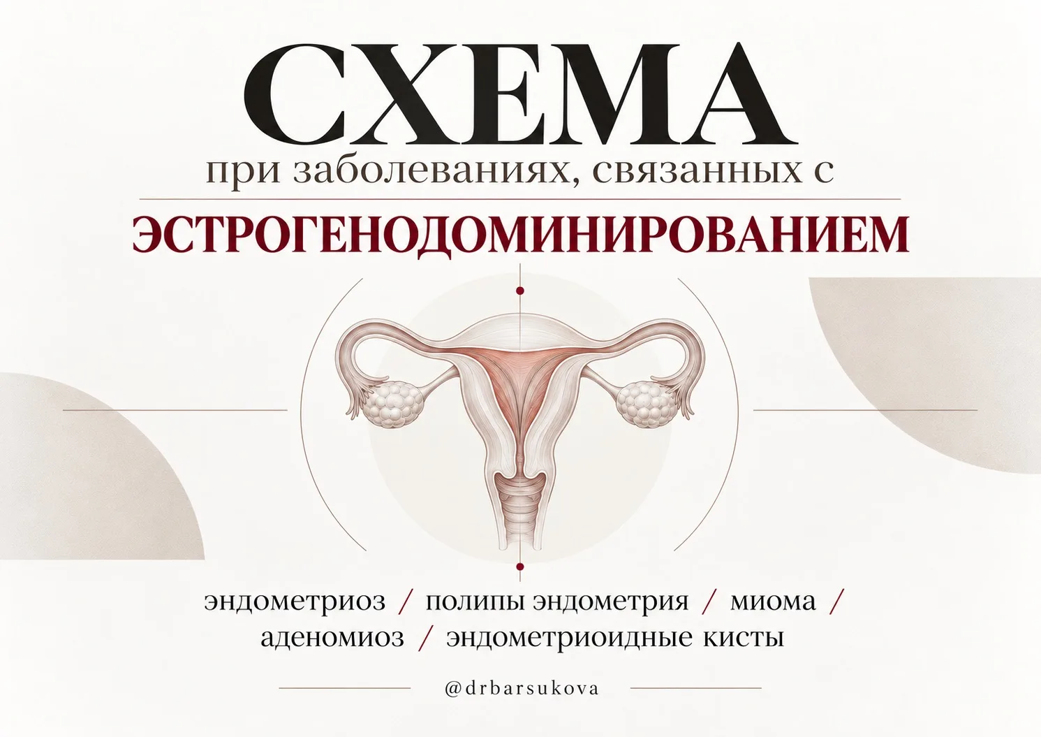 СХЕМА при заболеваниях связанных с эстрогендоминированием.