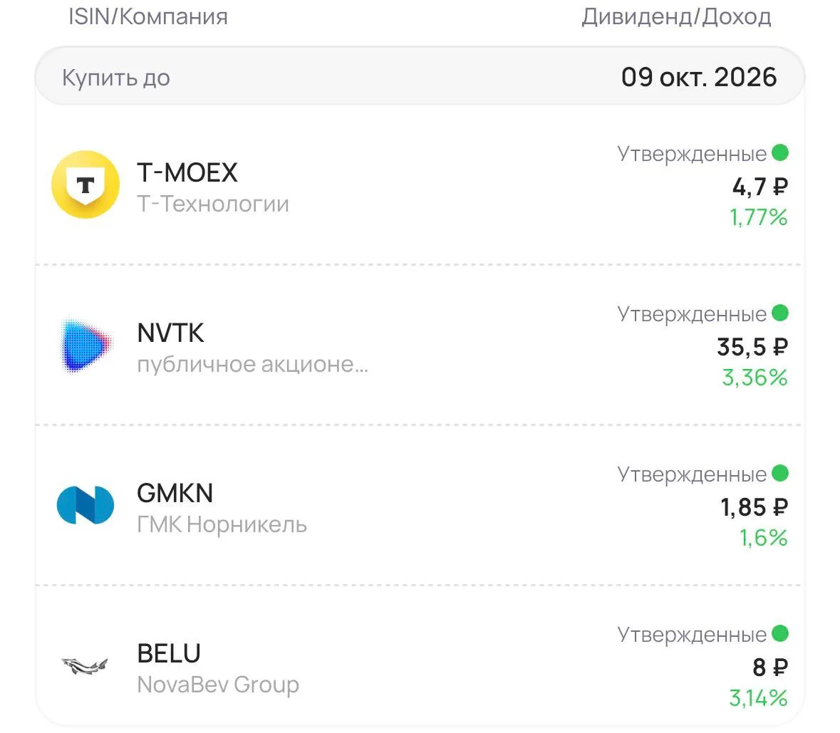 4️⃣ акции, которые торгуются последний день с дивидендом ⌛️
