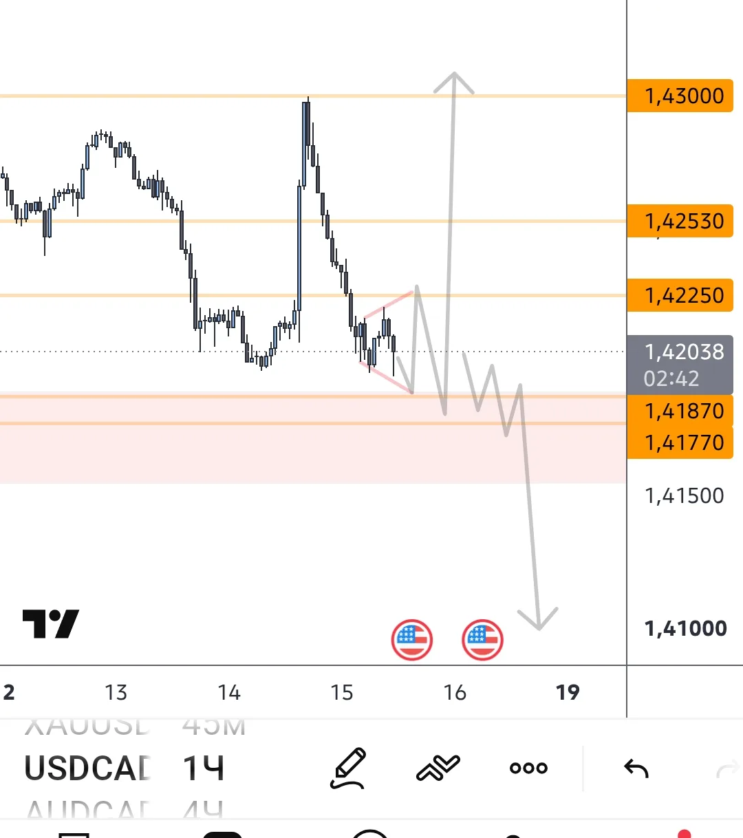 #USDCAD Структура равнозначная , рисуют Вайкоффа . Имеется расширение младшей структуры...