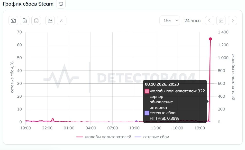 ⚡️ Steam массово лёг по всему миру