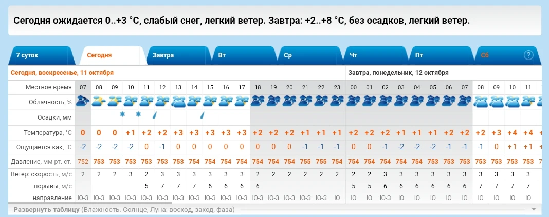 Доброе утро, дорогие читатели!