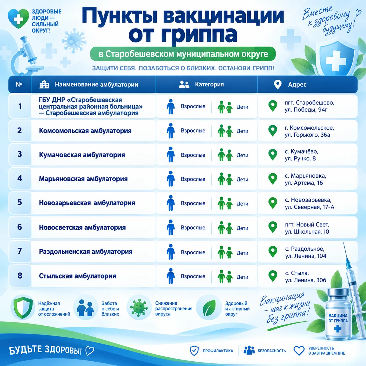 Грипп — одно из самых распространенных и опасных вирусных заболеваний. По данным Всемир...