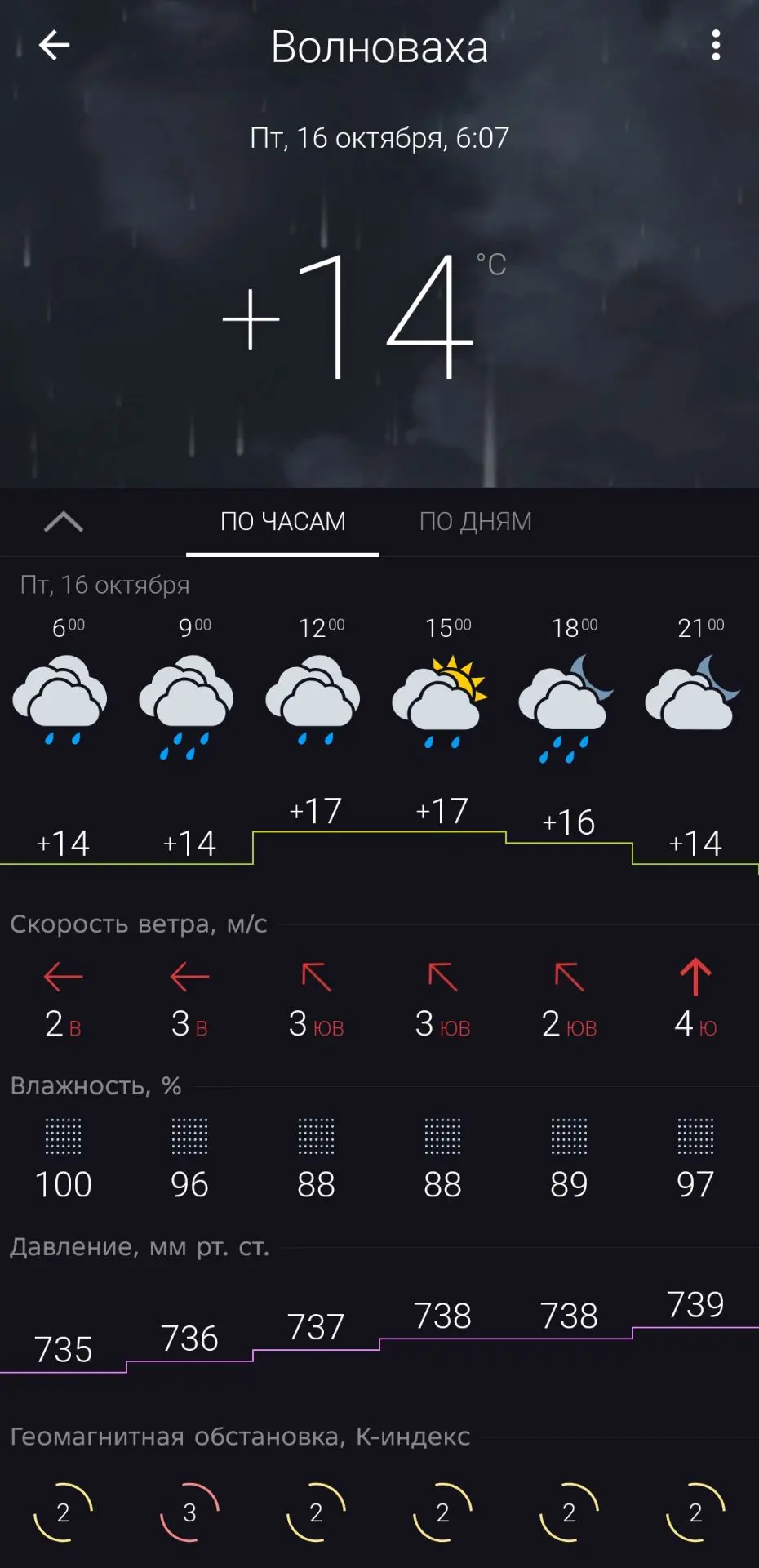 Вот она - пятница! Дождались 😁