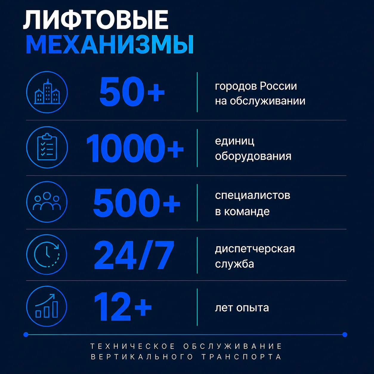 О компании Лифтовые механизмы