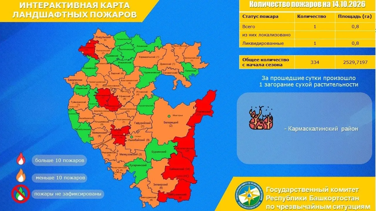 Доброе утро!