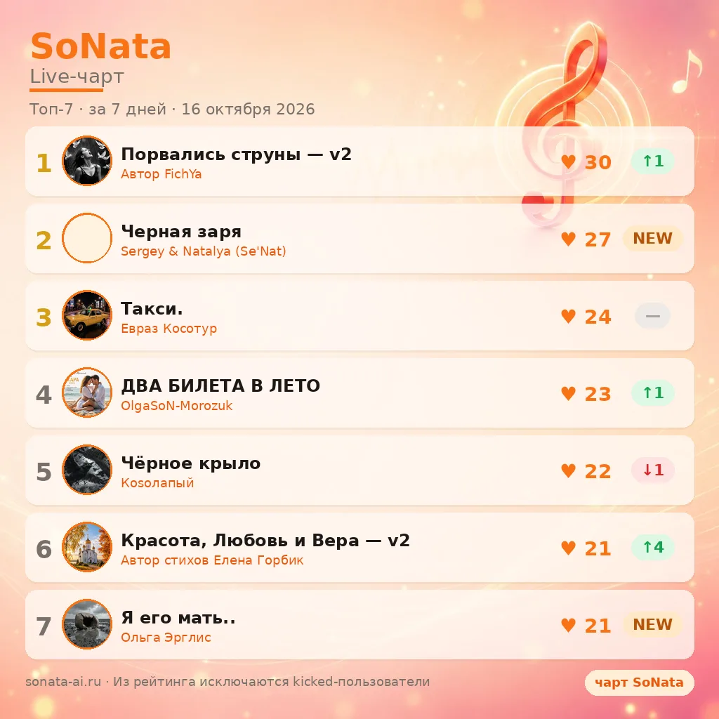 🔥 SoNata Live-чарт — топ-7 недели