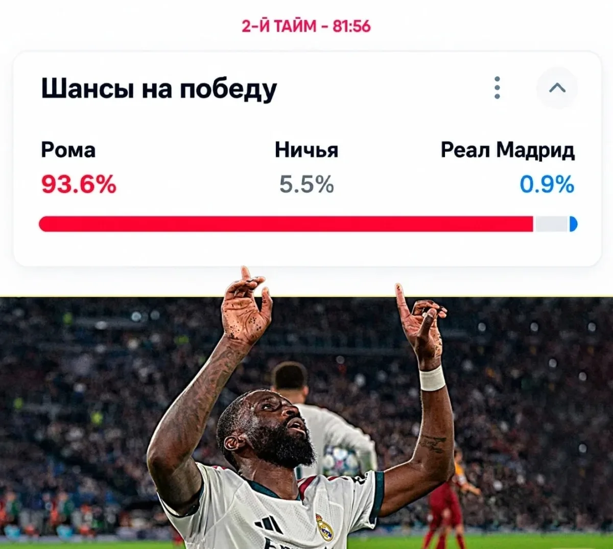❗️ 0.9% – такова была вероятность победы «Реала» над «Ромой» к началу 82-й минуты.