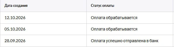 За 28.09.26 деньги отправили, а вот за 05.10 пока еще нет, хотя вчера еще должны были о...