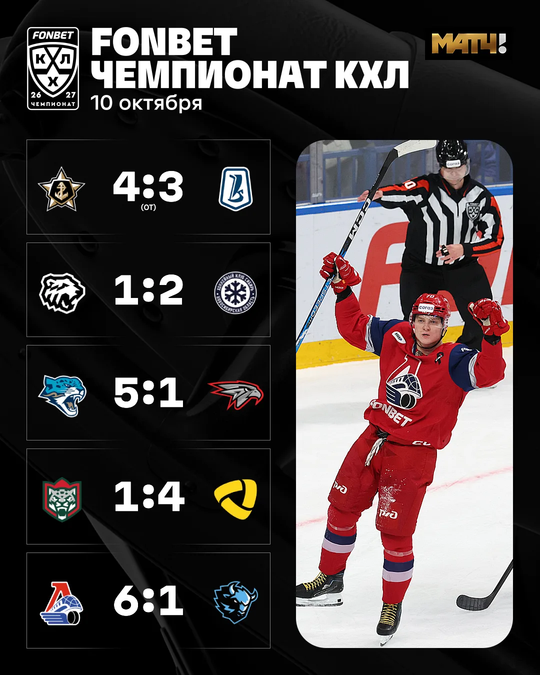 📊 Итоги хоккейной субботы.