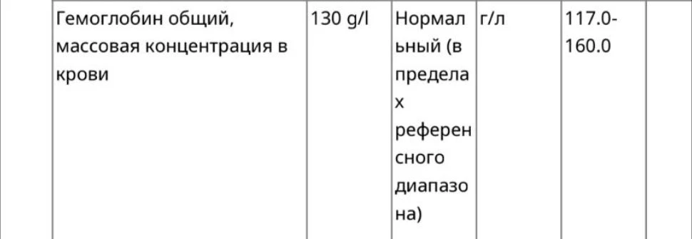 Сегодня утром сдавала кровь 💉🩸, очень меня интересовал гемоглобин, и, ура! 130!