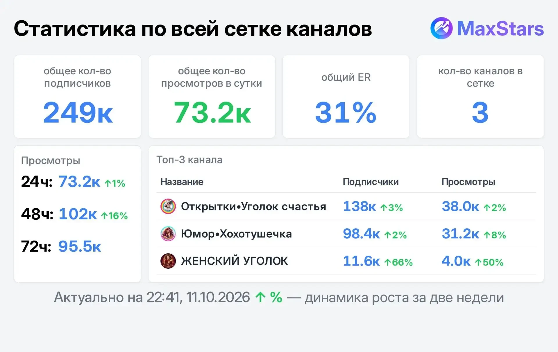 📣 Продаю
