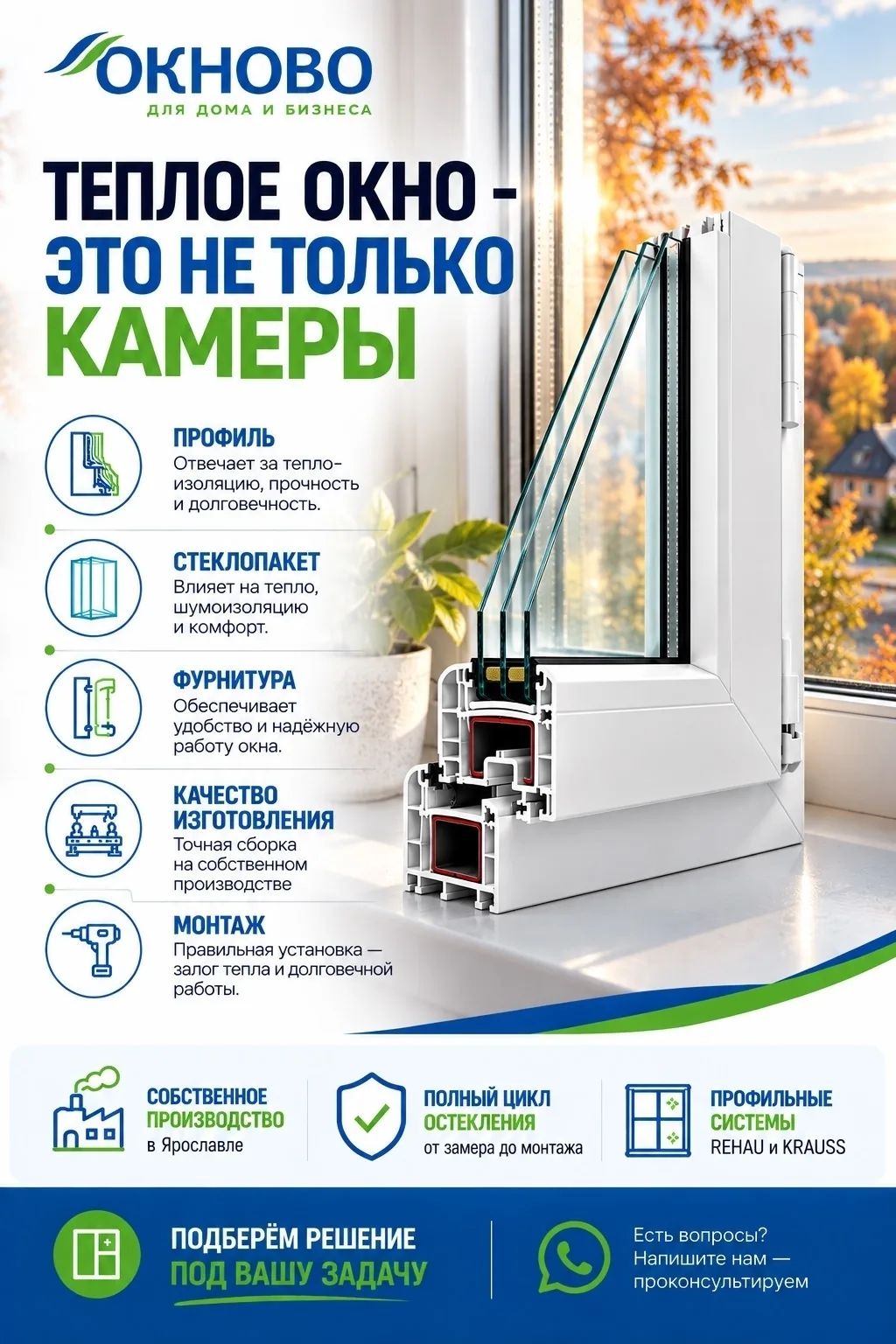 «А сколько камер в профиле?»