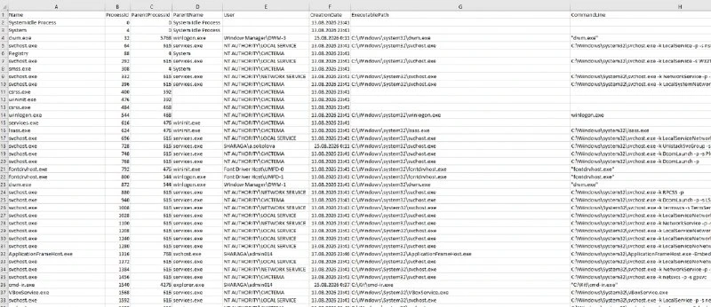 🔎 Расследование инцидентов в Windows: изоляция хоста, процессы и службы