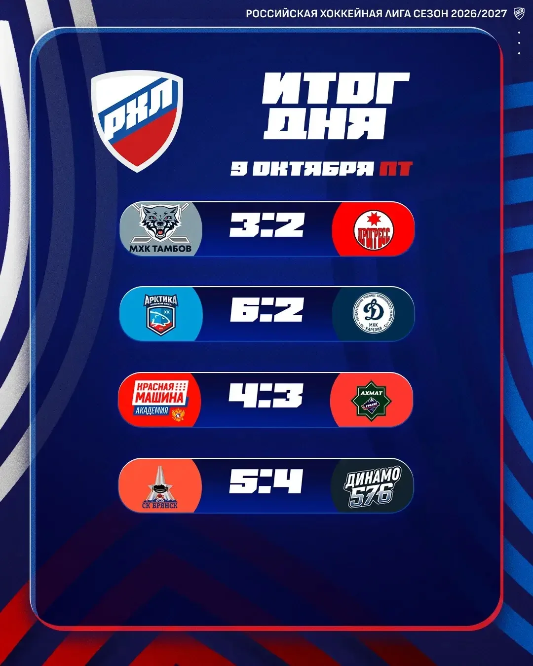 Все четыре матча игрового дня остались за хозяевами 📊