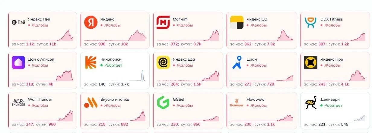 ⚡️В работе ряда российских сервисов на фоне остановки дата-центра «Яндекса» после ударо...