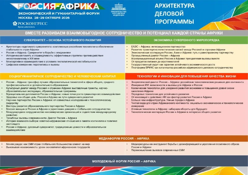 🌅 Опубликована архитектура деловой программы Экономического и гуманитарного форума Рос...