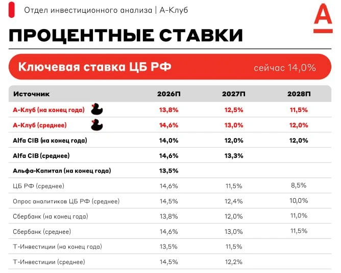 🙌 Стратегия Альфы - какие ориентиры?..