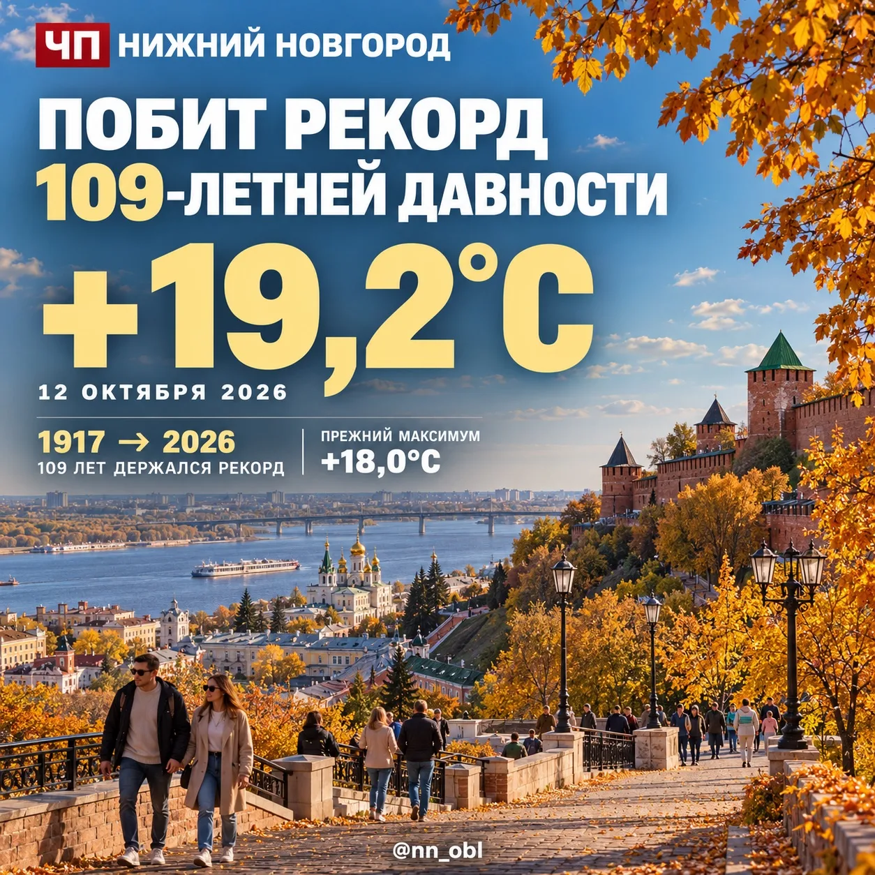 🌤 В Нижнем Новгороде побит температурный рекорд 109-летней давности