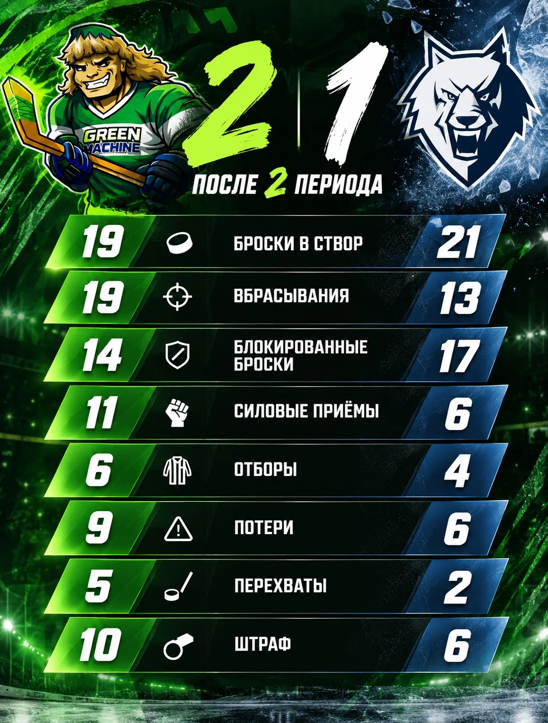 Статистика после второго периода
