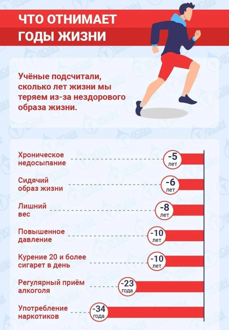 🇯🇵  Здоровье из Японии