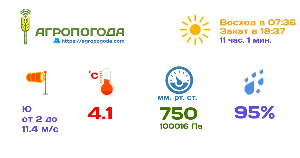 Агрометеорологическая сводка на 08.10.2026 (08:59)