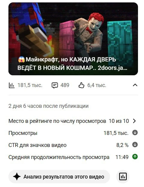 Жаль что мод с деверьями мало кому зашёл.